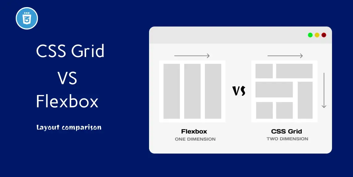 Flex vs Grid post image